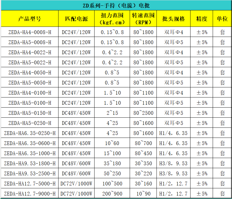ZD-手持电流.png