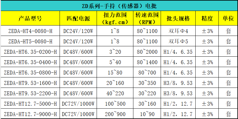 ZD-手持传感器.png